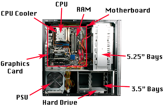 CPU कया होता ह?