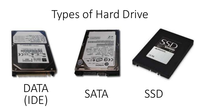 हािथविस्क(Hard Disk)क्या होती ैह?